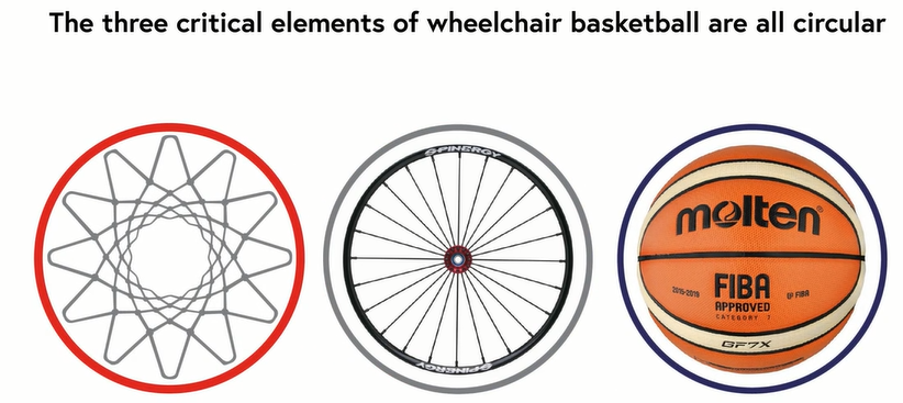Three critical elements of wheelchair basketball