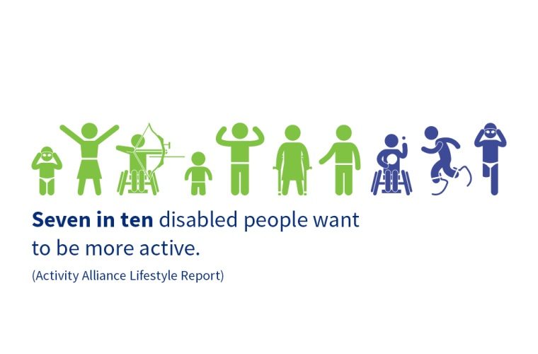 Programmes | Activity Alliance | disability inclusion sport