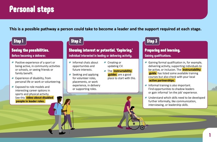 26098 Activity Alliance Personal steps